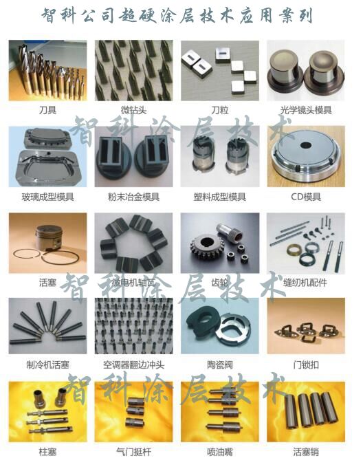 （模具PVD鍍鈦）納米涂層在現(xiàn)代工業(yè)中的發(fā)展與應(yīng)用3.